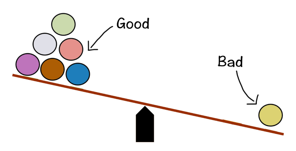 inverted scales denoting the negativity bias