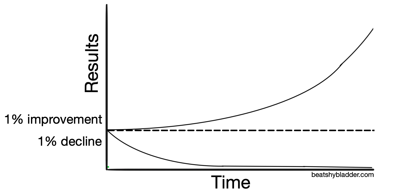 Overcome Pee Shyness With The Ultimate Habit Formation Process